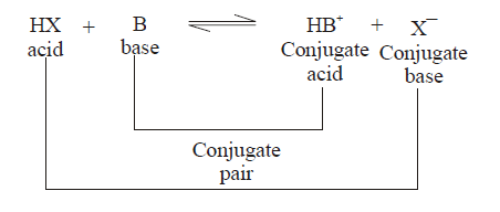 Diagrammatic representation of chemical interaction for pH Indicator.