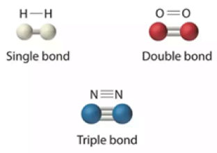 Types of Chemical covalent bond